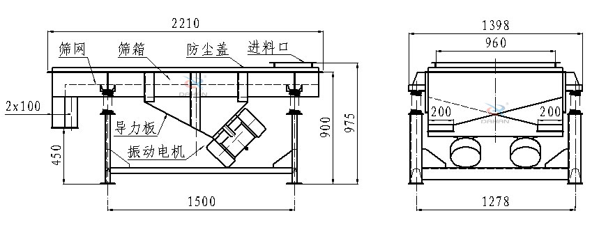 直線振動篩側(cè)面結(jié)構(gòu)圖：篩網(wǎng)，篩箱，防塵蓋，進料口，導(dǎo)力板，振動電機等。