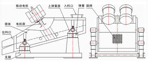 1235型礦用振動篩示意圖：振動電機，篩體，電機座，出料口，支腿，彈簧