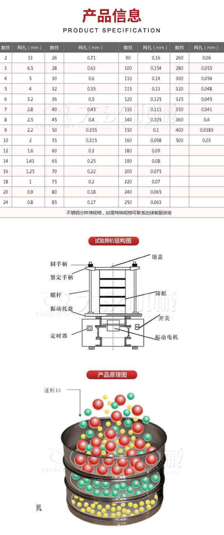 試驗篩結(jié)構(gòu)圖：圓手柄，頂蓋，緊定手柄，螺桿，篩框，振動托盤，開關(guān)，定時器，振動電機。試驗篩工作原理展示