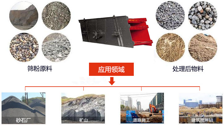 圓振動篩適用于砂石廠,礦山、煤炭、采石場等行業(yè)以及物料篩分前后對比圖展示。