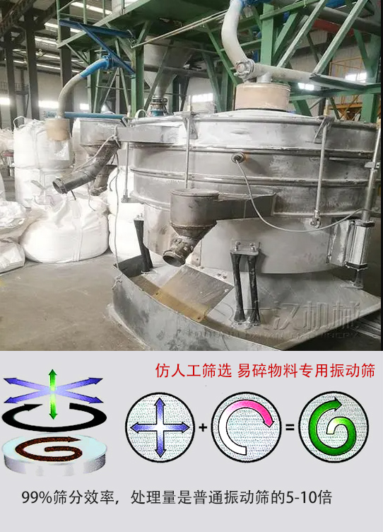 圓形搖擺篩物料運動軌跡為左右搖晃式，與傳統(tǒng)人工篩分相似；篩分精度高。