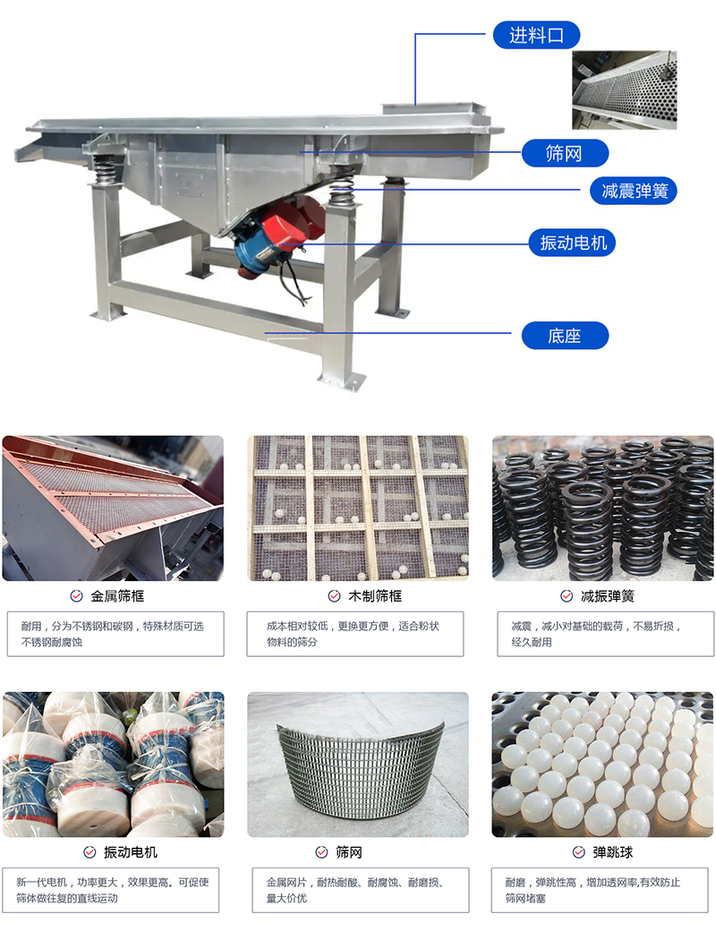 直線篩選機(jī)：結(jié)構(gòu)振動電機(jī)，出料口，木質(zhì)篩框，鋼制篩框，碳鋼篩箱，不銹鋼篩箱等部件展示圖