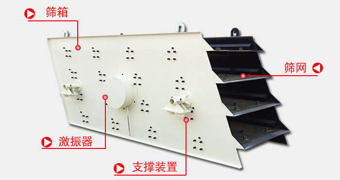 圓振動篩由偏心式激振器、篩箱、電動機、底座及支承裝置組成。