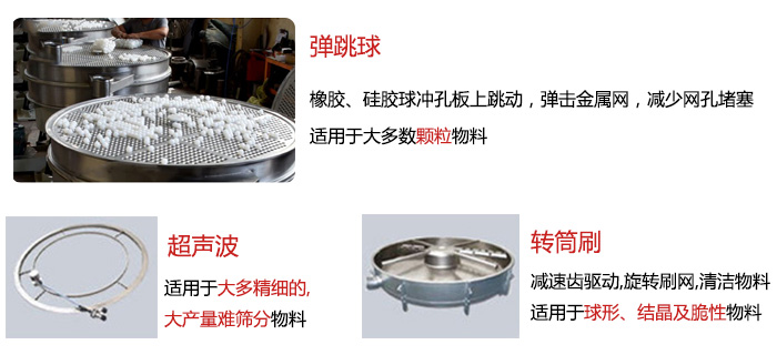 食品搖擺篩：彈跳球，超聲波裝置，轉(zhuǎn)筒刷，等清網(wǎng)裝置展示圖