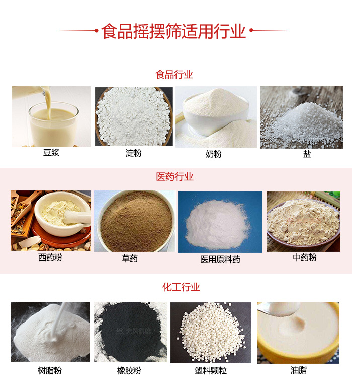 食品搖擺篩適用行業(yè)：食品，醫(yī)藥，化工等行業(yè)展示圖