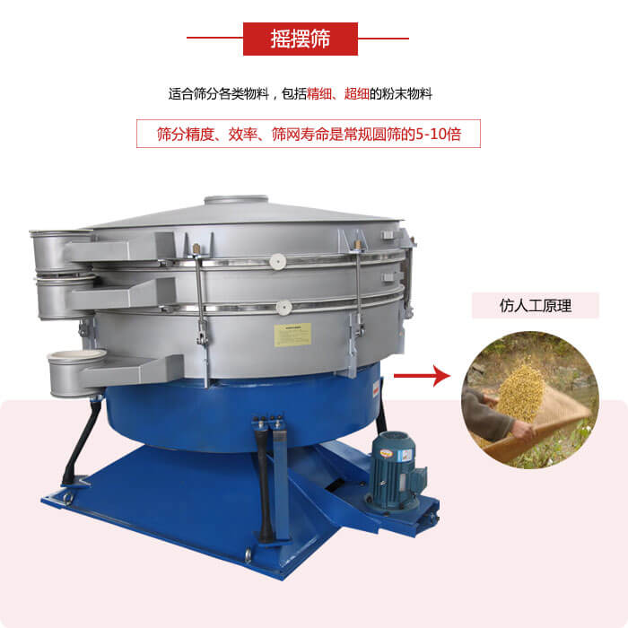 搖擺篩人工模仿篩分常量大，磨損程度小等特點(diǎn)展示圖