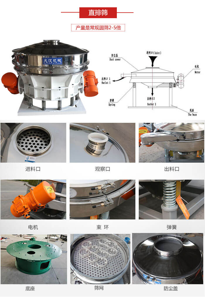 直排篩：電機(jī)，束環(huán)，彈簧底座清網(wǎng)裝置等部件展示圖。