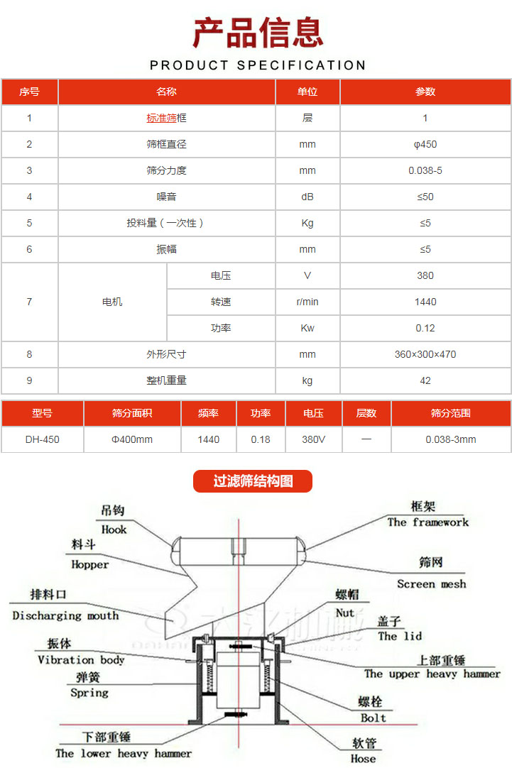 過濾篩技術(shù)參數(shù)。450過濾篩結(jié)構(gòu)展示該產(chǎn)品主要有：吊鉤，料斗，排料口，振體，彈簧，下部重錘，框架，篩網(wǎng)，螺帽蓋子，上部重錘，螺栓，軟管。