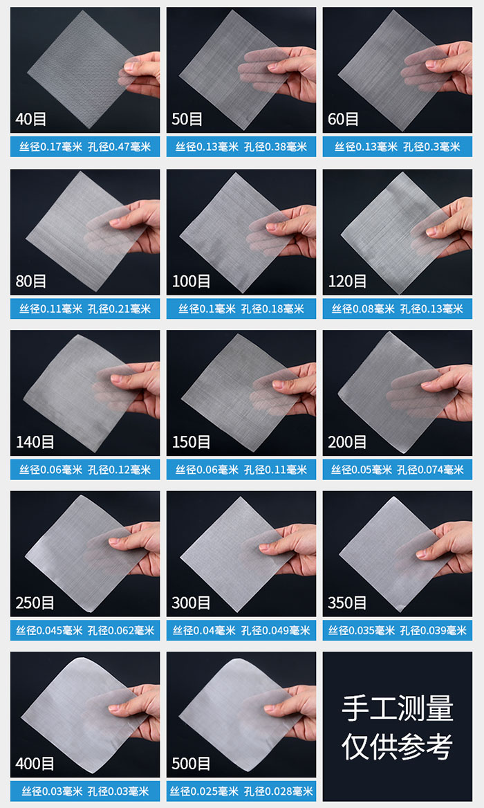 40目-500目不同目數(shù)金屬編織網(wǎng)所對(duì)應(yīng)的絲徑和孔徑展示圖，此圖僅供參考。