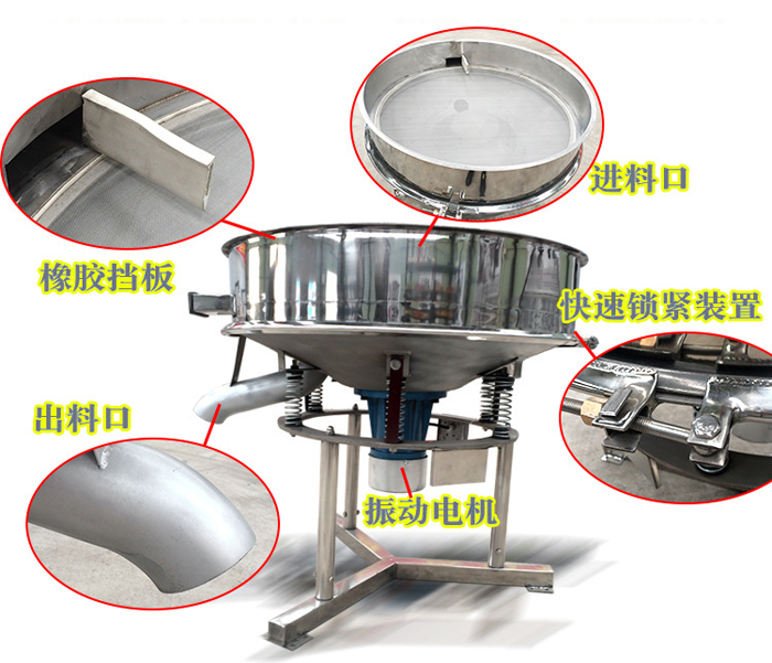 該產(chǎn)品振動(dòng)原理以及產(chǎn)品內(nèi)部結(jié)構(gòu)（橡膠擋板，進(jìn)料口，出料口，振動(dòng)電機(jī)，快速鎖緊裝置等部件介紹圖展示）。
