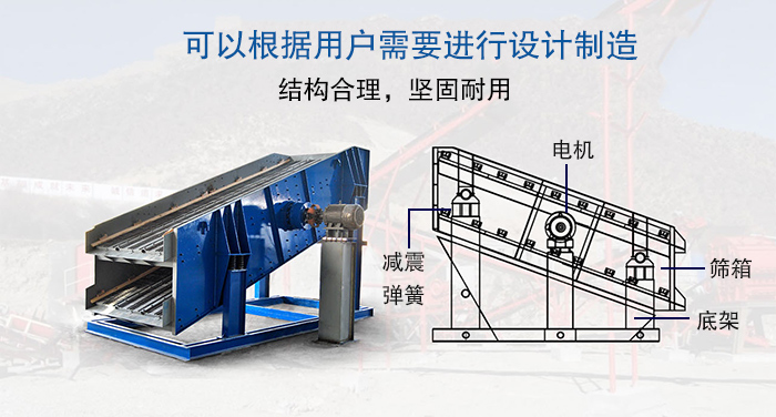 大型振動篩結構由：電機，減震彈簧，篩箱，底架等。