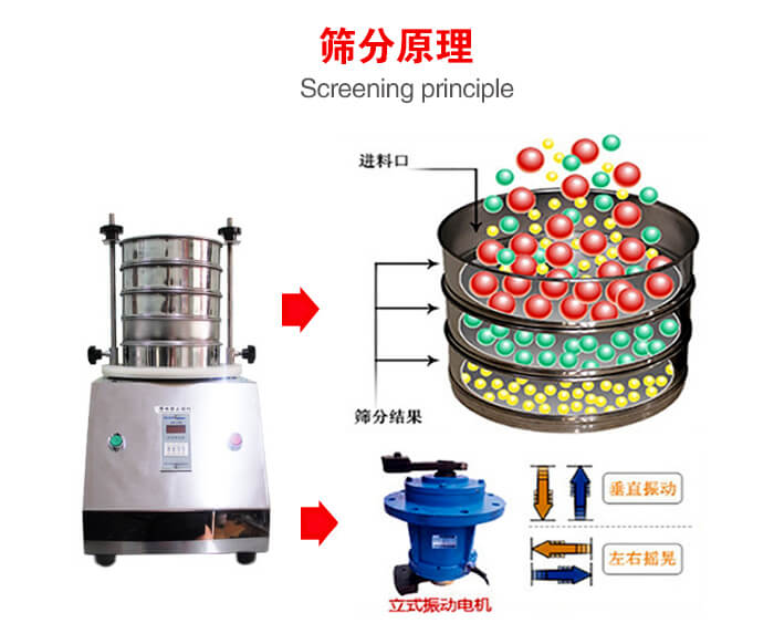 試驗篩機工作原理物料進入試驗篩振動篩中，利用底部電機的振動，完成物料在篩框中的篩選目的。