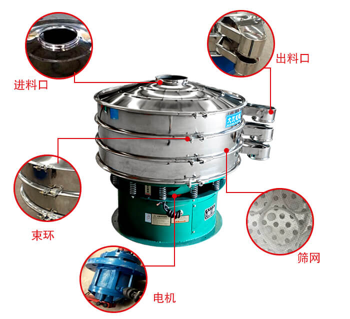 旋振篩結構出料口，進料口，電機等部件展示