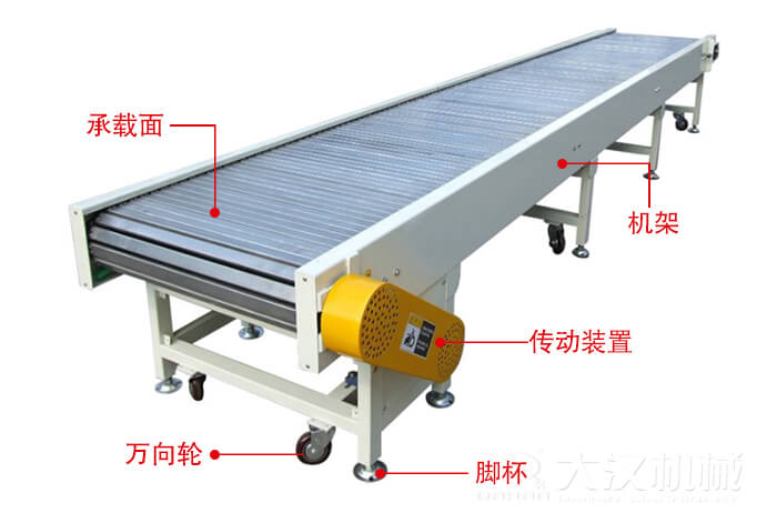 鏈板輸送機(jī)的結(jié)構(gòu)：萬(wàn)向輪，腳杯，機(jī)架等結(jié)構(gòu)展示圖